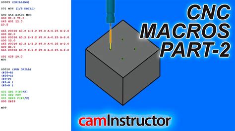 setting up cnc part macro counter|cnc parts counter m code.